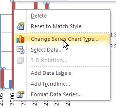 2in1 chart change type