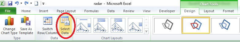 four axis chart select data