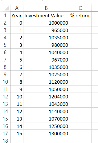 geometric mean data table