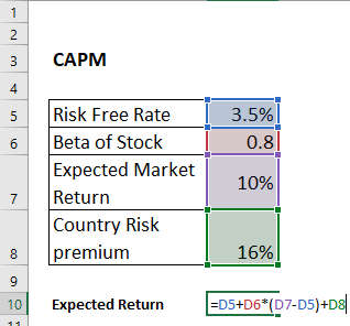 capm expected return for foreign investment
