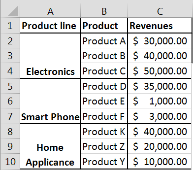 data table chart subcategories