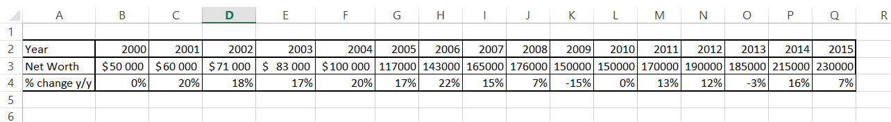 table data