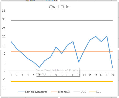ready chart
