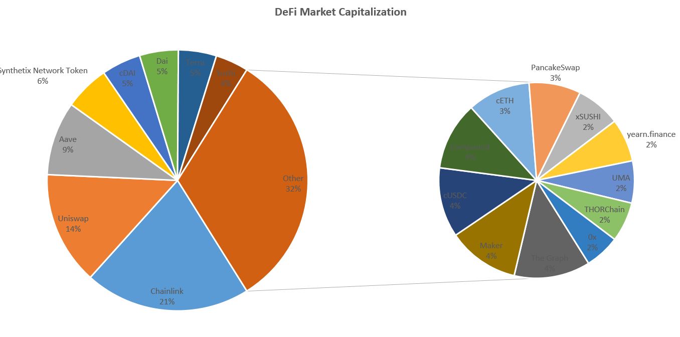 defi market share chart