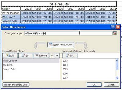 Excel Line Chart Select Data Source Edit Data Source