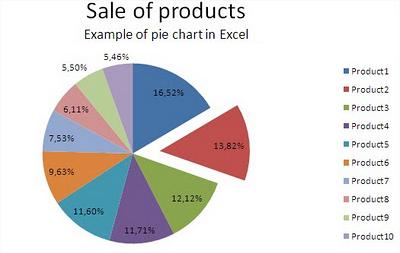 Excel Pie Chart Example