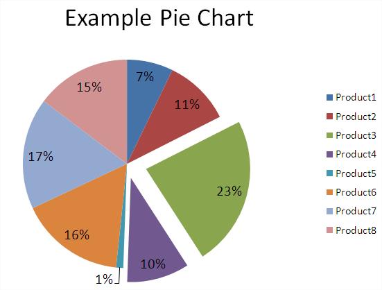 Excel pie chart slices explosion