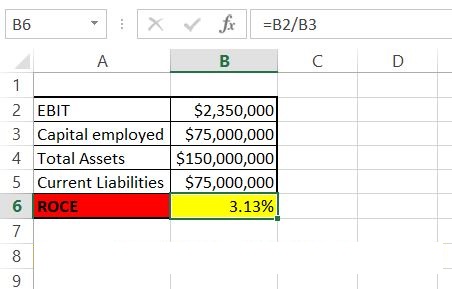 Excel ROCE calculate
