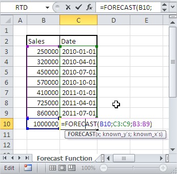 Forecast Date Formula