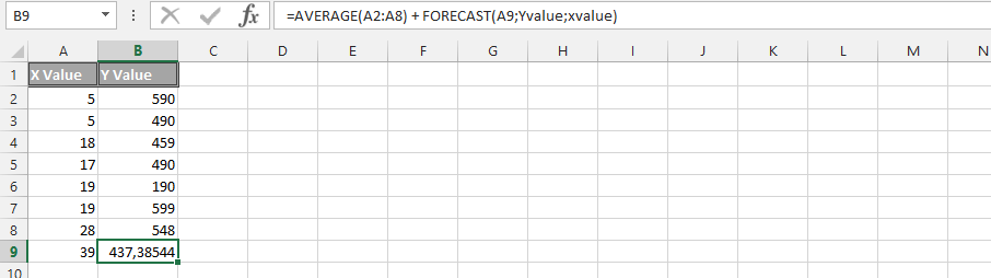 Average and Forecast