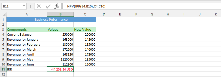 NPV and IRR Function on Excel