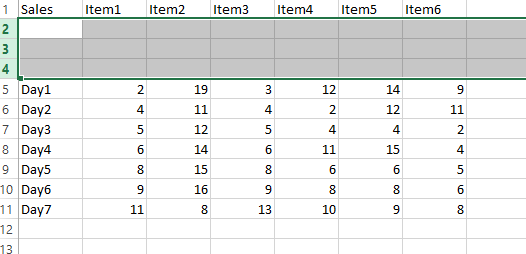 rows for max min and avg values