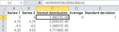 Normdist Function Excel