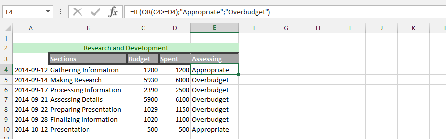 Assessing Budget with IF and OR Functions