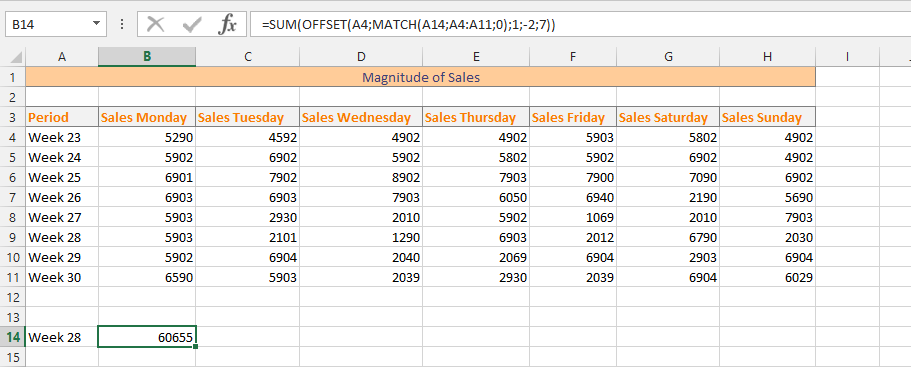 Compromises with OFFSET Formula with SUM and MATCH