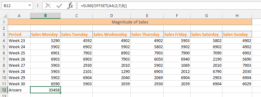 Magnitude of Sales