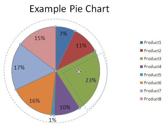 Pie Chart Slices Drag and Drop