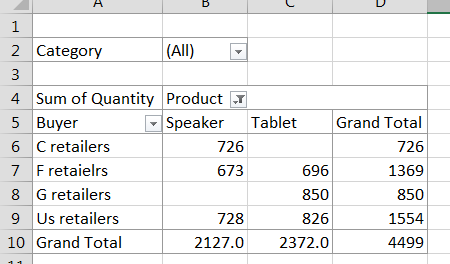 Excel Pivot Table: Calculating Averages | Free Online Tutorial Library