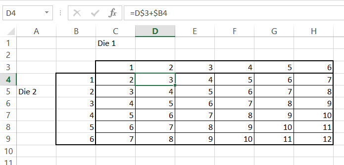 rolling dice data