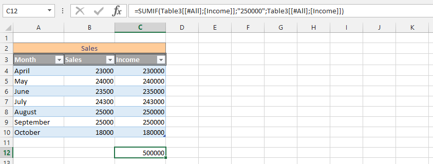 Using SUMIF to Find a Specific Number in Excel with Table