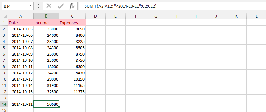 Using SUMIF with a Specific Date
