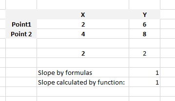 SLOPE function calculated