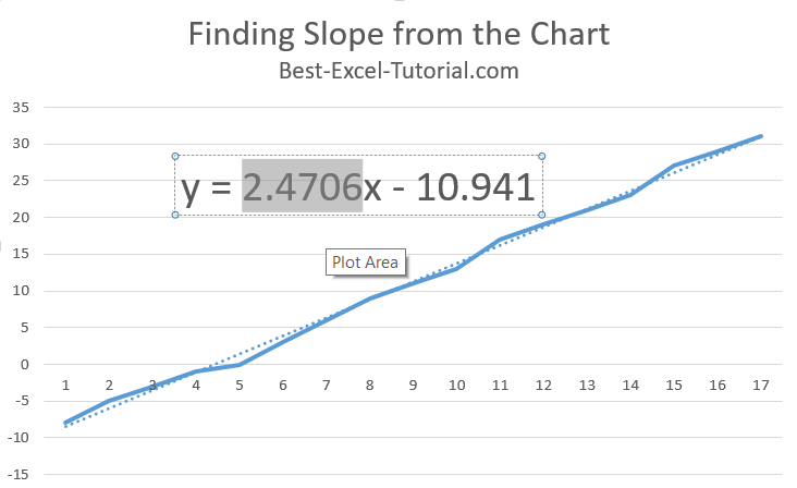 slope in the chart
