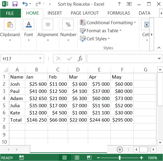 data table to sort by row