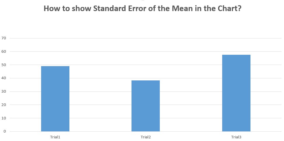 standard error basic chart