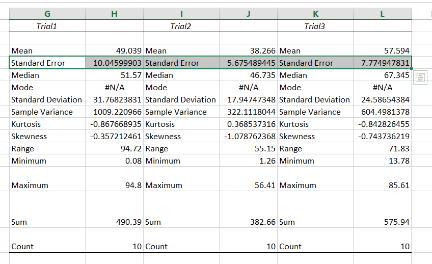standard error descriptive statistics table