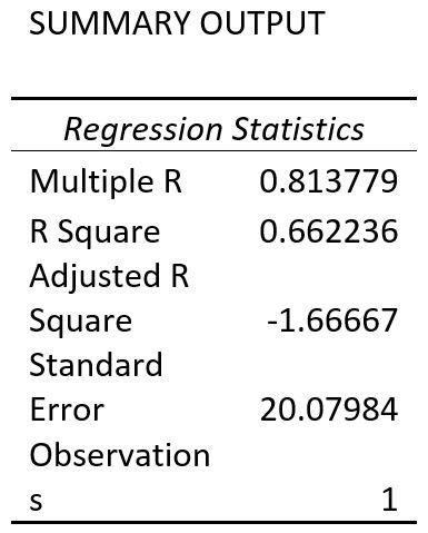 regression statistics