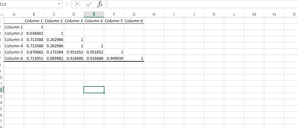 results of correlation