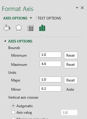format axis min max