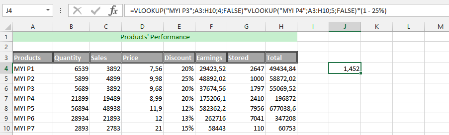 Advanced Double VLOOKUP Formula with Additional Data