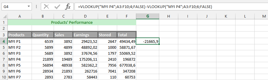 Usage of VLOOKUP Twice in the same Formula