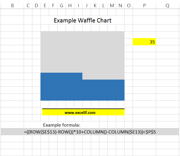 Example Waffle Chart
