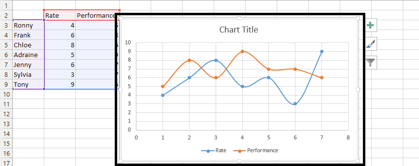xy chart created