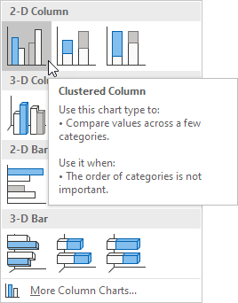 Click Clustered Column