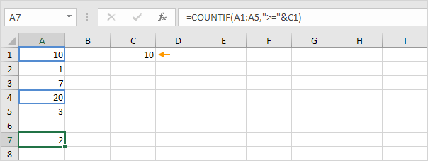 COUNTIF function and the Ampersand Operator