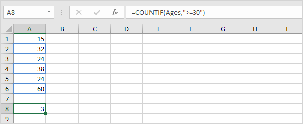 COUNTIF and Named Range