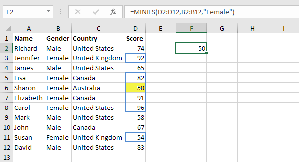 MinIfs Function in Excel, One Criteria