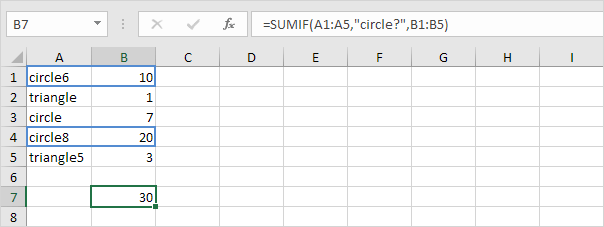 SUMIF function