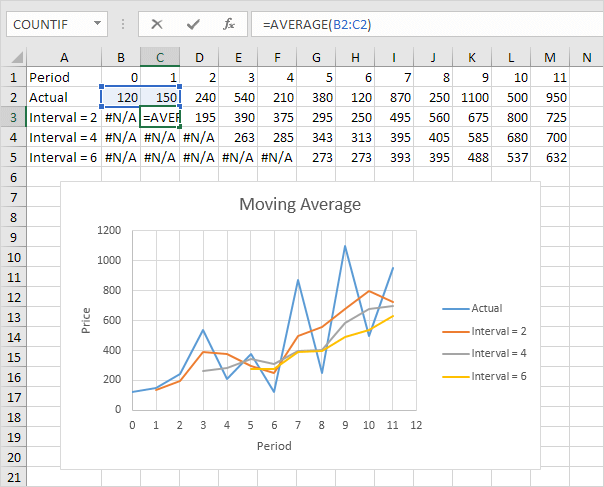 Different Intervals