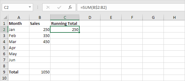 Running Total Formula