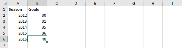 Change Excel Data