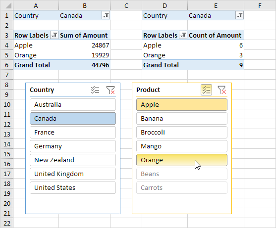 Multiple Slicers and Pivot Tables