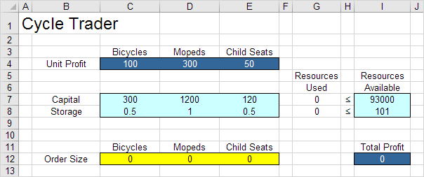 Formulate the Model