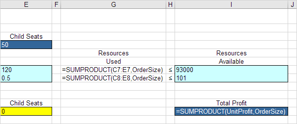 Sumproduct Functions