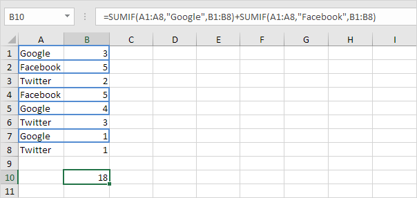2x Sumif Function in Excel
