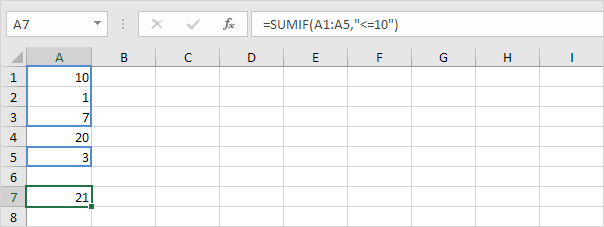 Sumif Function in Excel with Two Arguments